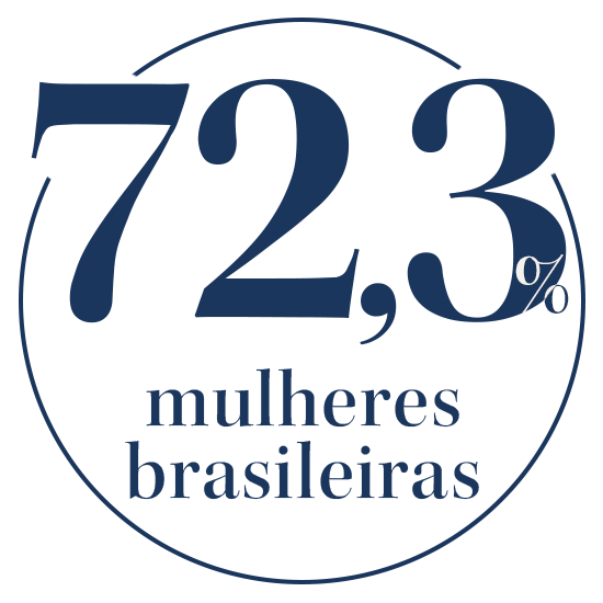 selo azul com o escrito "72,3 mulheres brasileiras"