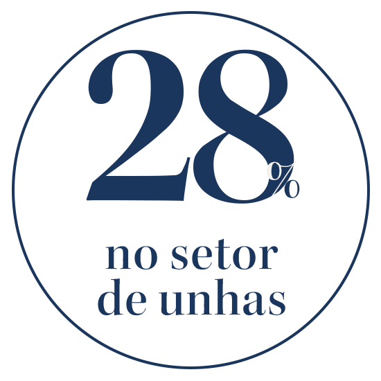 selo azul com o texto "28% no setor de unhas"